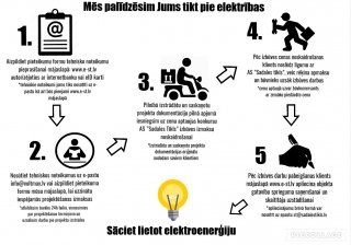 Elektrības projekti jauns ST p